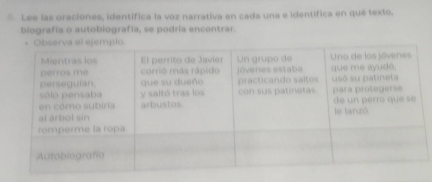 Lee las oraciones, identifica la voz narrativa en cada una e identifica en qué texto, 
biografía o autobiografía, se podría encontrar.