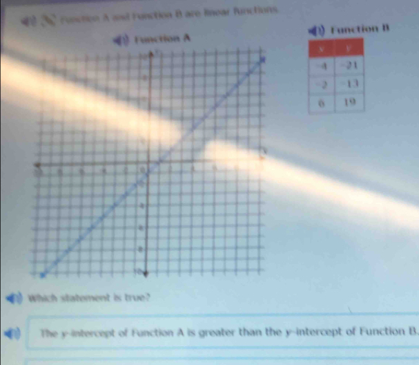 40 26 Function A and Function B are linear functions. 
D) 
ction A Function B 
Which statement is true? 
_ 
n The y-intercept of Function A is greater than the y-intercept of Function B. 
_ 
_