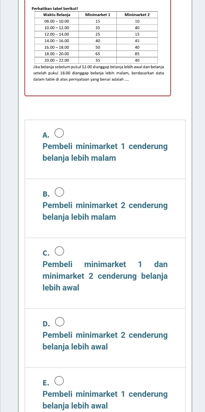 Jika belanja sebelum pukul 12.00 dianggap belanja lebih awal dan belanja
setelah pukul 18.00 dianggap belanja lebih malam, berdasarkan data
dalam table di atas pernyataan yang benar adalah ....
A.
Pembeli minimarket 1 cenderung
belanja lebih malam
B.
Pembeli minimarket 2 cenderung
belanja lebih malam
C.
Pembeli minimarket 1 dan
minimarket 2 cenderung belanja
lebih awal
D.
Pembeli minimarket 2 cenderung
belanja lebih awal
E.
Pembeli minimarket 1 cenderung
belanja lebih awal