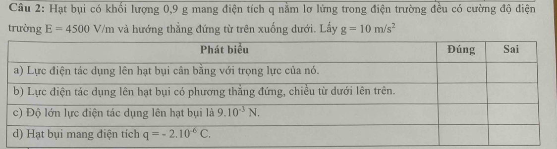 Hạt bụi có khối lượng 0,9 g mang điện tích q nằm lơ lửng trong điện trường đều có cường độ điện
trường E=4500V/m và hướng thẳng đứng từ trên xuống dưới. Lấy g=10m/s^2