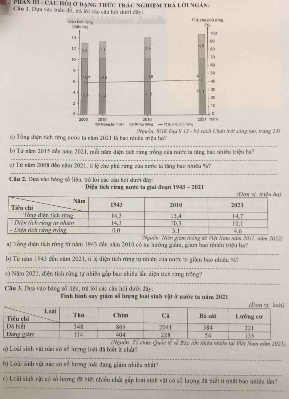 PHAN III - cầu hỏi ở dạng thức trác nghiệM trả lời ngán:
Câu 1. Dựa vào biểu đồ, trả lời các cầu hỏi dưới đây:
(Nguồn: SGK Địa li 12 - bộ sách Chân trời sáng tạo, trang 23)
_
a) Tổng diện tích rừng nước ta năm 2021 là bao nhiêu triệu ha?
_
b) Từ năm 2015 đến năm 2021, mỗi năm diện tích rừng trồng của nước ta tăng bao nhiêu triệu ha?
_
c) Từ năm 2008 đến năm 2021, tỉ lệ che phủ rừng của nước ta tăng bao nhiêu %?
Câu 2. Dựa vào bảng số liệu, trả lời các câu hỏi dưới đây:
Diện tích rừng nước ta giai đoạn 1943 - 2021
(Nguồn: Niên giám thống kê Việt Nam năm 2011, năm 2022)
a) Tổng diện tích rừng từ năm 1943 đến năm 2010 có xu hướng giảm, giảm bao nhiêu triệu ha?
_
b) Từ năm 1943 đến năm 2021, tỉ lệ diện tích rừng tự nhiên của nước ta giảm bao nhiêu %?
_
c) Năm 2021, diện tích rừng tự nhiên gấp bao nhiêu lần diện tích rừng trồng?
_
_
Câu 3. Dựa vào bảng số liệu, trả lời các câu hỏi dưới đây:
Tình hình suy giảm số lượng loài sinh vật ở nước ta năm 2021
(Nguồn: Tổ chức Quốc tế về Bảo tồn thiên nhiên tại Việt Nam năm 2021)
_
a) Loài sinh vật nào có số lượng loài đã biết ít nhất?
_
b) Loài sinh vật nào có số lượng loài đang giảm nhiều nhất?
_
c) Loài sinh vật có số lượng đã biết nhiều nhất gấp loài sinh vật có số lượng đã biết ít nhất bao nhiêu lần?