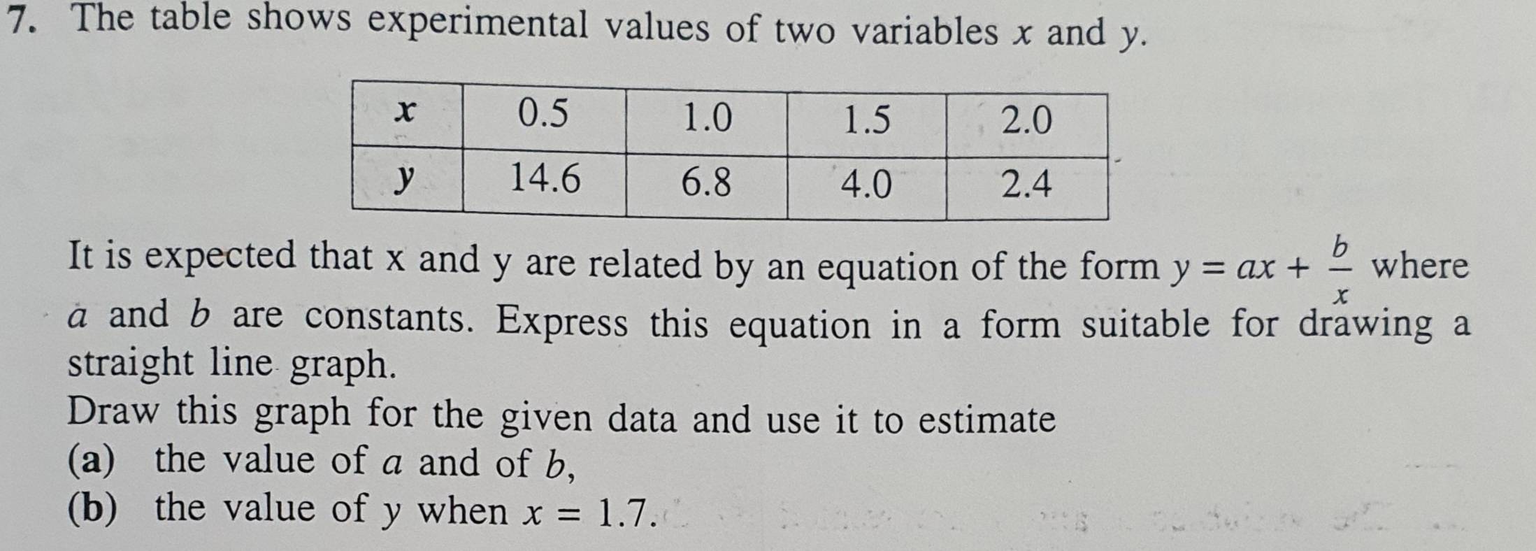 The table shows experimental values of two variables x and y. 
It is expected that x and y are related by an equation of the form y=ax+ b/x  where 
a and b are constants. Express this equation in a form suitable for drawing a 
straight line graph. 
Draw this graph for the given data and use it to estimate 
(a) the value of a and of b, 
(b) the value of y when x=1.7.