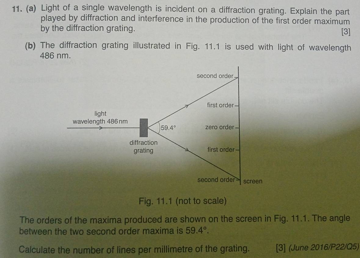 Light of a single wavelength is incident on a diffraction grating. Explain the part 
played by diffraction and interference in the production of the first order maximum 
by the diffraction grating. 
[3] 
(b) The diffraction grating illustrated in Fig. 11.1 is used with light of wavelength
486 nm. 
second order 
first order 
light 
wavelength 486 nm
59.4° zero order 
diffraction 
grating first order 
second order screen 
Fig. 11.1 (not to scale) 
The orders of the maxima produced are shown on the screen in Fig. 11.1. The angle 
between the two second order maxima is 59.4°. 
Calculate the number of lines per millimetre of the grating. [3] (June 2016/P22/Q5)