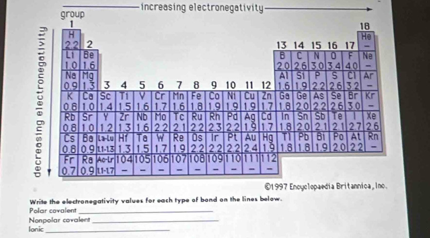 increasing electronegativity 
Write the electronegativity values for each type of bond on the lines below. 
Polar covalent_ 
Nonpolar covalent_ 
Ionic_