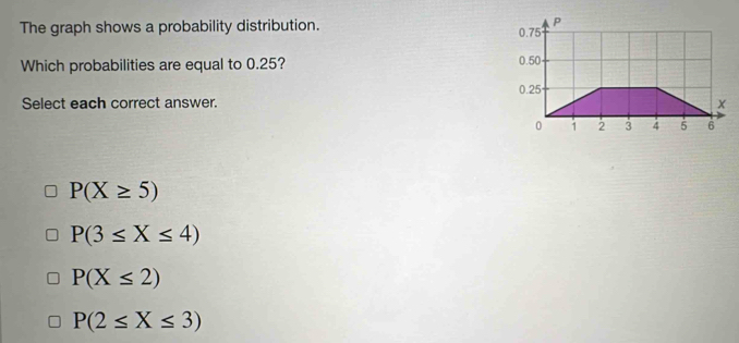Solved: The graph shows a probability distribution. Which probabilities ...