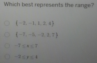 Which best represents the range?
 -2,-1,1,2,4
 -7,-5,-2,2,7
-7≤ x≤ 7
-2≤ y≤ 4