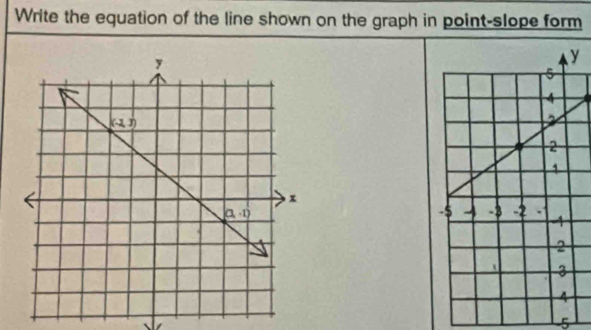 Write the equation of the line shown on the graph in point-slope form
5