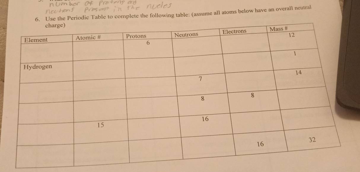 Use the Periodic Table to complete the following table: (assume all atoms below have an overall neutral