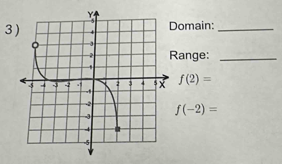 Domain:_ 
Range:_
f(2)=
f(-2)=