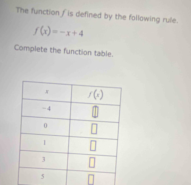 The function ∫ is defined by the following rule.
f(x)=-x+4
Complete the function table.