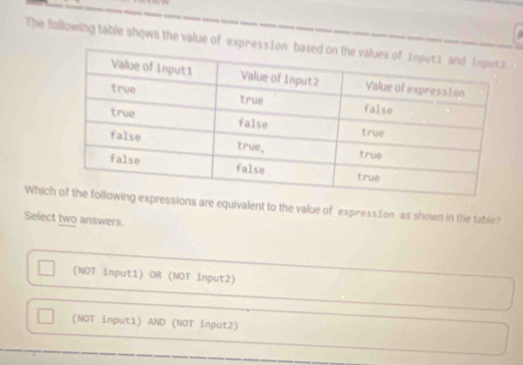 The following table shows the value of expre
Which expressions are equivalent to the value of express1on as shown in the table?
Select two answers.
(NOT input1) OR (NOT input2)
(NOT input1) AND (NOT input2)