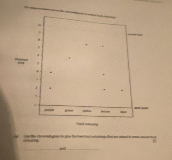 10
6
7

5
4
3
2
7
staxt point 
purple ghoeen zoilow Bemn blue 
Food colouning 
(4) Lise the chromatogram to give the two food colourings that ars mied to make brown faod 
colouring. 
_and_