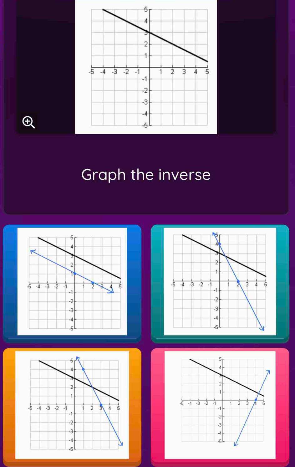 Graph the inverse