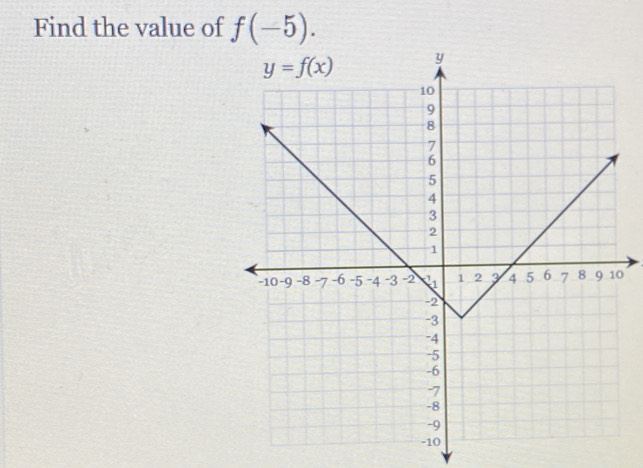 Find the value of f(-5).
0