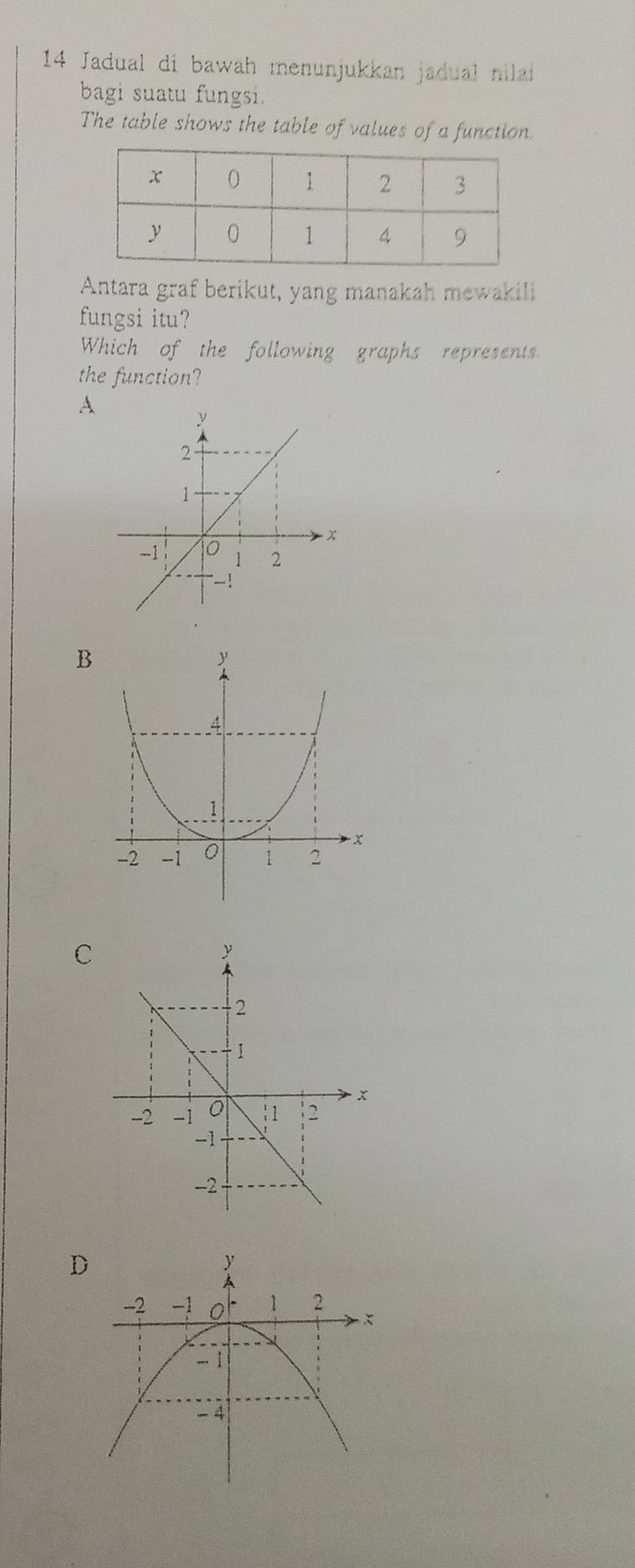 Jadual di bawah menunjukkan jadual nilai
bagi suatu fungsi.
The table shows the table of values of a function.
Antara graf berikut, yang manakah mewakili
fungsi itu?
Which of the following graphs represents.
the function?
A
B
C
D