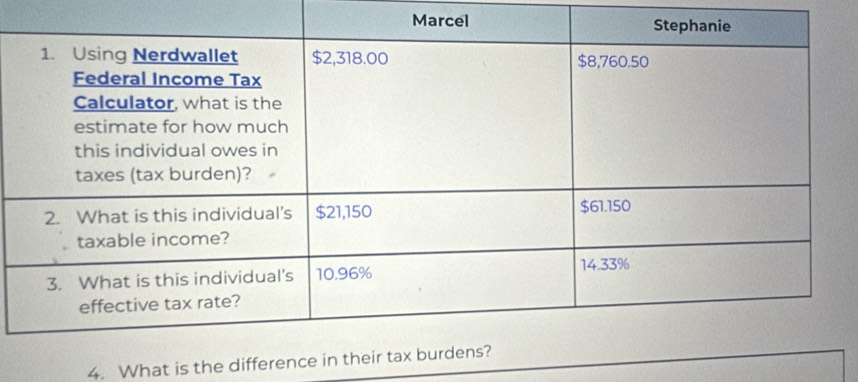 Marcel 
4. What is the differ