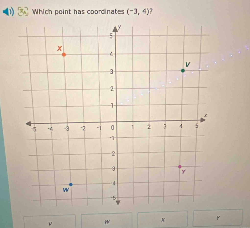 Which point has coordinates (-3,4) ?
X
Y
V
W