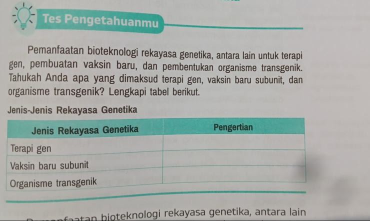 Tes Pengetahuanmu 
Pemanfaatan bioteknologi rekayasa genetika, antara lain untuk terapi 
gen, pembuatan vaksin baru, dan pembentukan organisme transgenik. 
Tahukah Anda apa yang dimaksud terapi gen, vaksin baru subunit, dan 
organisme transgenik? Lengkapi tabel berikut. 
Jenis-Jenis Rekayasa Genetika 
atan bioteknologi rekayasa genetika, antara lain