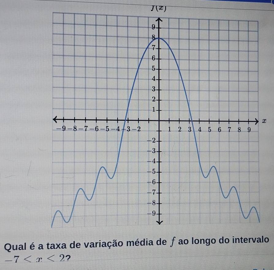 J(x)
x
Qual é alo
-7 ?