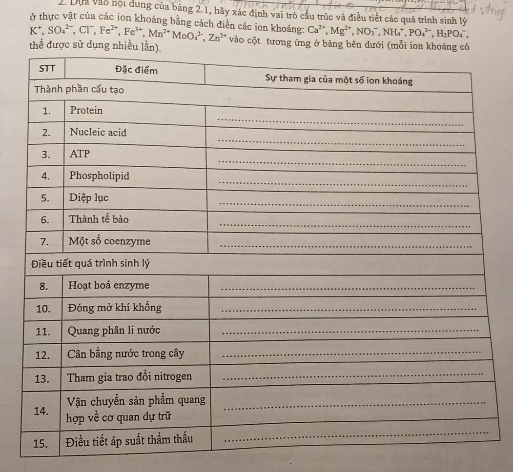 Dựa vào nội dung của bảng 2.1, hãy xác định vai trò cấu trúc và điều tiết các quá trình sinh lý 
ở thực vật của các ion khoáng bằng cách điền các ion khoáng: Ca^(2+), Mg^(2+), NO_3^(-, NH_4^+, PO_4^(3-), H_2)PO_4^(-,
K^+), SO_4^((2-), Cl^-), Fe^(2+), Fe^(3+), Mn^(2+)MoO_4^((2-), Zn^2+) vào cột tương ứng ở bảng bên dưới (mỗi ion kh 
thể được sử dụng nhiề
