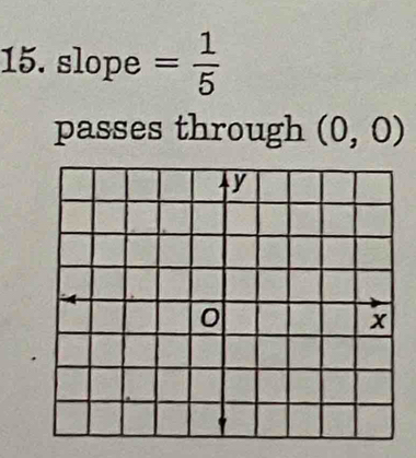 slope = 1/5 
passes through (0,0)