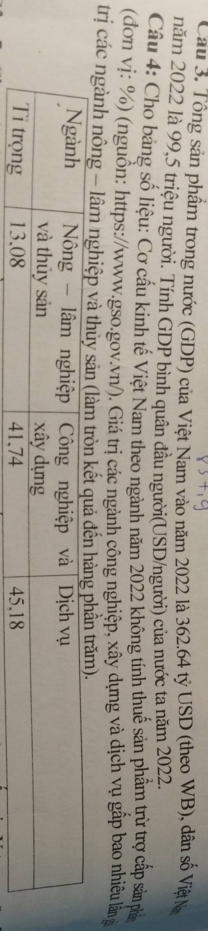 Cầu 3. Tông sản phẩm trong nước (GDP) của Việt Nam vào năm 2022 là 362.64 tỷ USD (theo WB), dân số Việt N 
năm 2022 là 99, 5 triệu người. Tính GDP bình quân đầu người(USD/người) của nước ta năm 2022. 
Câu 4: Cho bảng số liệu: Cơ cấu kinh tế Việt Nam theo ngành năm 2022 không tính thuế sản phẩm trừ trợ cấp sản phản 
(đơn vị: %) (nguồn: https://www.gso.gov.vn/). Giá trị các ngành công nghiệp, xây dựng và dịch vụ gấp bao nhiêu lằng 
trị các ngành nông - lâm nghiệp và thủy sản (m)