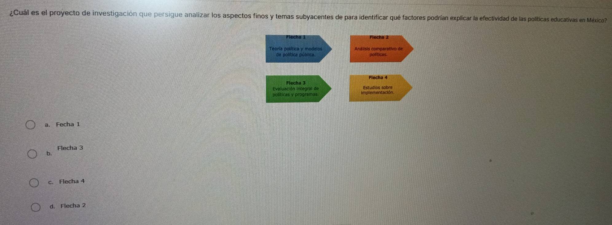 ¿Cuál es el proyecto de investigación que persigue analizar los aspectos finos y temas subyacentes de para identificar qué factores podrían explicar la efectividad de las políticas educativas en México?
Flecha 1 Flecha 2
Teoría política y modelos Análisis comparativo de
políticas
Flecha 4
Flecha 3
Evaluación integral de Estudios sobre
políticas y programas. implementación
a. Fecha 1
Flecha 3
b.
c. Flecha 4
d. Flecha 2