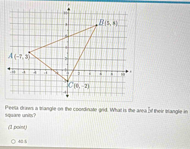 Peeta draws a triangle on the coordinate grid. What is the area of their triangle in
square units?
(1 point)
40.5