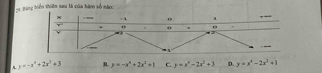 Bảng biến thiên sau là của hàm số nào:
× -_ -1 o 1
Y'
o - o + o
Y
2
1
A. y=-x^4+2x^2+3 B. y=-x^4+2x^2+1 C. y=x^4-2x^2+3 D. y=x^4-2x^2+1