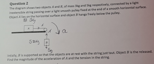 Solved: The diagram shows two objects A and B, of mass 3kg and 5kg ...