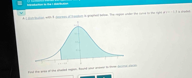 Contidence Inervar
Introduction to the t distribution
A t distribution with 8 degrees of freedom is graphed below. The region under the curve to the right of t=-1.5 is shaded.
Find the area of the shaded region. Round your answer to three decimaces.