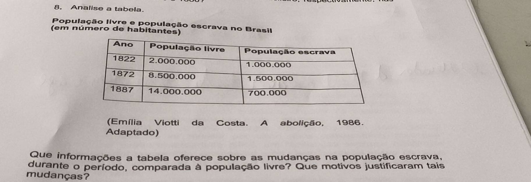 Analise a tabela. 
População livre e população escrava no Brasil 
(em número de habitantes) 
(Emília Viotti da Costa. A abolição, 1986. 
Adaptado) 
Que informações a tabela oferece sobre as mudanças na população escrava, 
durante o período, comparada à população livre? Que motivos justificaram tais 
mudanças?