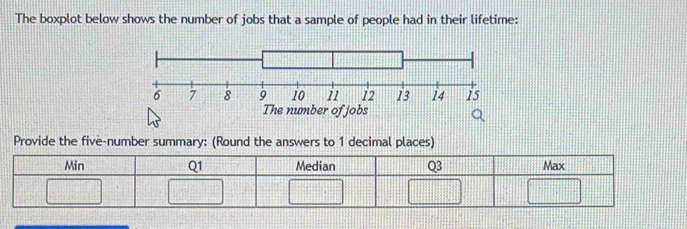 The boxplot below shows the number of jobs that a sample of people had in their lifetime: 
The number of jobs 
Provide the five-number summary: (Round the answers to 1 decimal places) 
Min Q1 Median Q3 Max