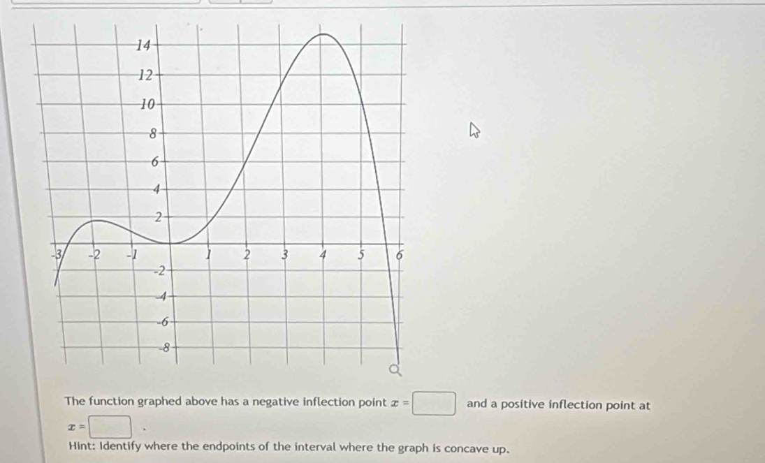 The function graphed above has a negative inflection point x=□ and a positive inflection point at
x=□. 
Hint: Identify where the endpoints of the interval where the graph is concave up.