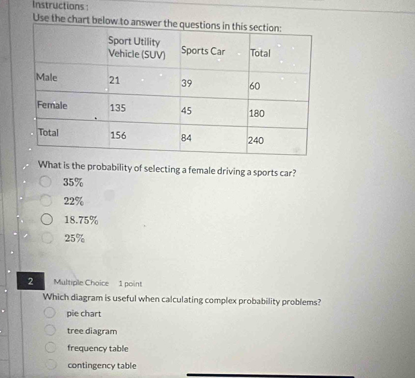 Instructions :
Use the ch
What is the probability of selecting a female driving a sports car?
35%
22%
18.75%
25%
2 Multiple Choice 1 point
Which diagram is useful when calculating complex probability problems?
pie chart
tree diagram
frequency table
contingency table