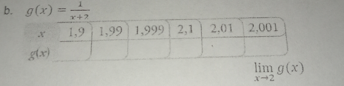 g(x)= 1/x+2 
limlimits _xto 2g(x)