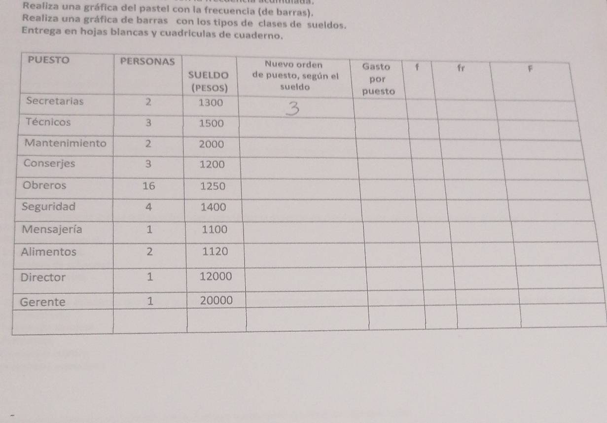 Realiza una gráfica del pastel con la frecuencia (de barras). 
Realiza una gráfica de barras con los tipos de clases de sueldos. 
Entrega en hojas blancas y cuadriculas de cuaderno.