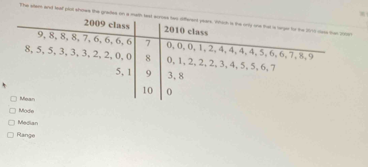 The stem and leaf plot shows the grades on a math tes 
Mode 
Median 
Range