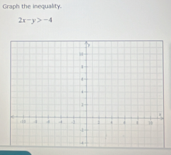 Graph the inequality.
2x-y>-4