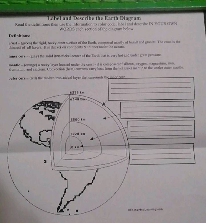 Label and Describe the Earth Diagram 
Read the definitions then use the information to color code, label and describe IN YOUR OWN 
WORDS each section of the diagram below. 
Definitions: 
crust - (green) the rigid, rocky outer surface of the Earth, composed mostly of basalt and granite. The crast is the 
thinnest of all layers. It is thicker on continents & thinner under the oceans. 
inner core - (gray) the solid iron-nickel center of the Earth that is very hot and under great pressure. 
mantle - (orange) a rocky layer located under the crust - it is composed of silicon, oxygen, magnesium, iron, 
aluminum, and calcium. Convection (heat) currents carry heat from the hot inner mantle to the cooler outer mantle. 
_ 
outer core - (red) the molten iron-nickel layer that surrounds the inner core