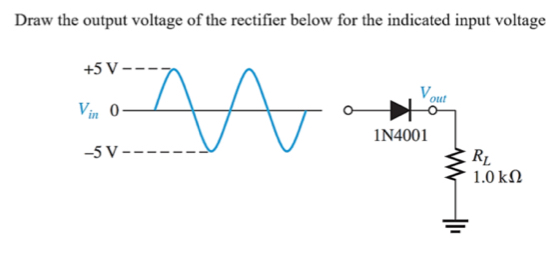 Draw the output voltage of the rectifier below for the indicated input voltage