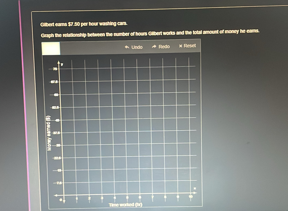 Gilbert ears $7.50 per hour washing cars. 
Graph the relationship between the number of hours Gilbert works and the total amount of money he earns. 
Undo Redo × Reset 
Time worked (hr)