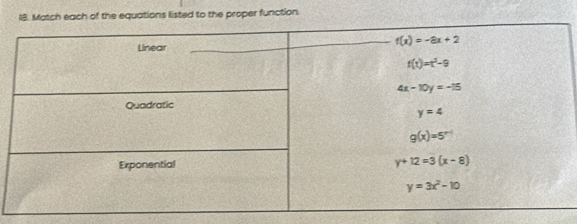 of the equations listed to the proper function.