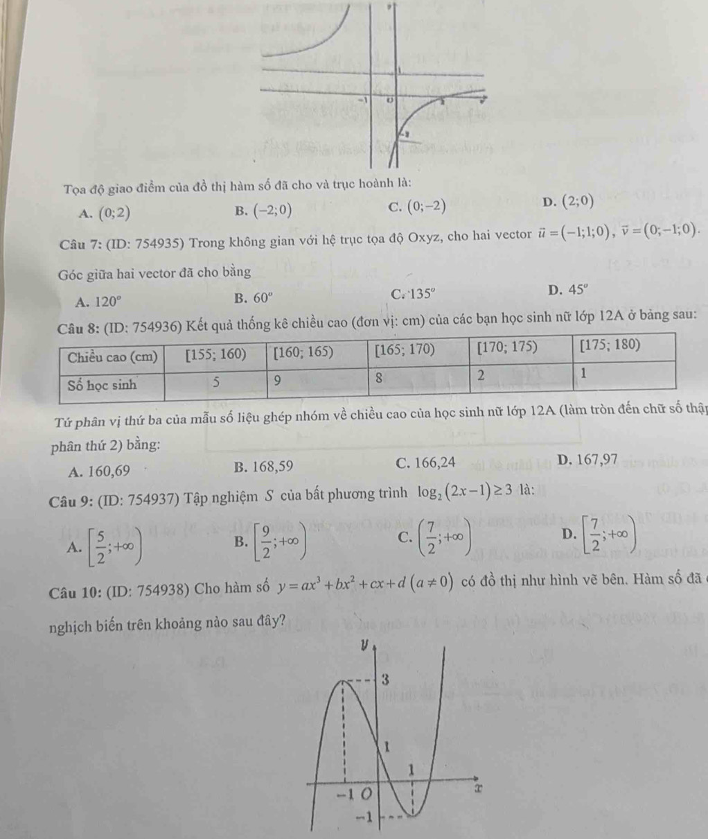 Tọa độ giao điểm của đồ thị h
C.
A. (0;2) B. (-2;0) (0;-2)
D. (2;0)
Câu 7: (ID: 754935) Trong không gian với hệ trục tọa độ Oxyz, cho hai vector vector u=(-1;1;0),vector v=(0;-1;0).
Góc giữa hai vector đã cho bằng
A. 120°
B. 60°
C. · 135°
D. 45°
4936) Kết quả thống kê chiều cao (đơn vị: cm) của các bạn học sinh nữ lớp 12A ở bảng sau:
Tứ phân vị thứ ba của mẫu số liệu ghép nhóm về chiều cao của học sinh nữ lớp 12A (làm tròn đến chữ số thập
phân thứ 2) bằng:
A. 160,69 B. 168,59 C. 166,24
D. 167,97
Câu 9: (ID: 754937) Tập nghiệm S của bất phương trình log _2(2x-1)≥ 3 là:
A. [ 5/2 ;+∈fty ) [ 9/2 ;+∈fty ) ( 7/2 ;+∈fty ) D. [ 7/2 ;+∈fty )
B.
C.
Câu 10: (ID: 754938) Cho hàm số y=ax^3+bx^2+cx+d(a!= 0) có đồ thị như hình vẽ bên. Hàm số đã
nghịch biến trên khoảng nào sau đây?