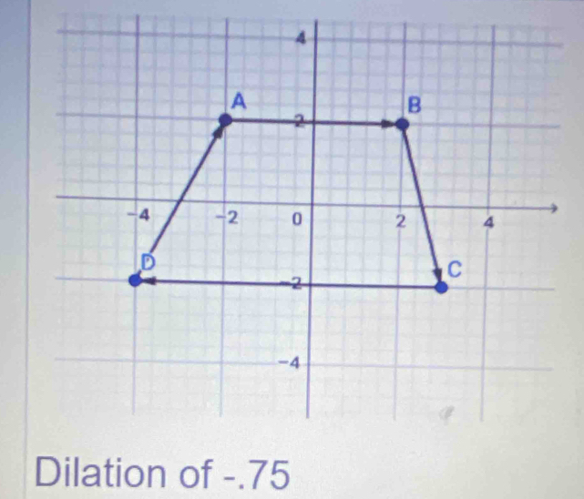 Dilation of -.75