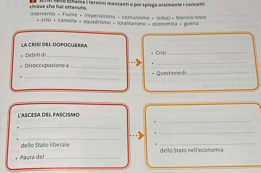 scrvi nello schema i termini mancanti e poi spiega oralmente i concetti 
chiave che hai ottenuto. 
intervento • Fiume • imperialismo • comunismo • reduci • biennio rosso 
crisi • carovita • squadrismo • totalitarismo • economica • guerra 
LA CRISI DEL DOPOGUERRA 
Debiti di_ Crisi_ 
Disoccupazione e_ 
_ 
_ 
Questione di_ 
L’ASCESA DEL FASCISMO 
_ 
_ 
_ 
_ 
dello Stato liberale 
_ 
dello Stato nell’economia 
Paura del_