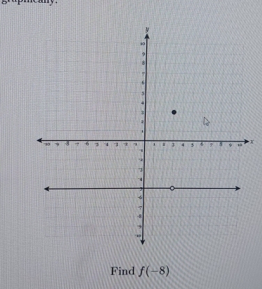 y.
X
Find f(-8)