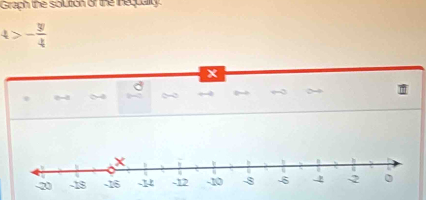 Graph the solution or the inequalty.
4>- y/4 