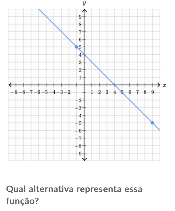 Qual alternativa representa essa 
função?