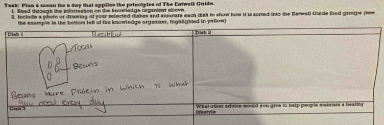 Task: Plan a menu for a day that applies the principles of The Eatwell Guide. 
1. Read through the information on the knowledge organizer above. 
2. Include a photo or drawing of your selected dishes and annotate each dish to show how it is sorted into the Eatwell Guide food groups (see 
xample in the bottom left of the knowledge organizer, highlighted in yellow)